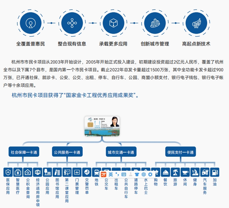 市民卡解決方案2.png